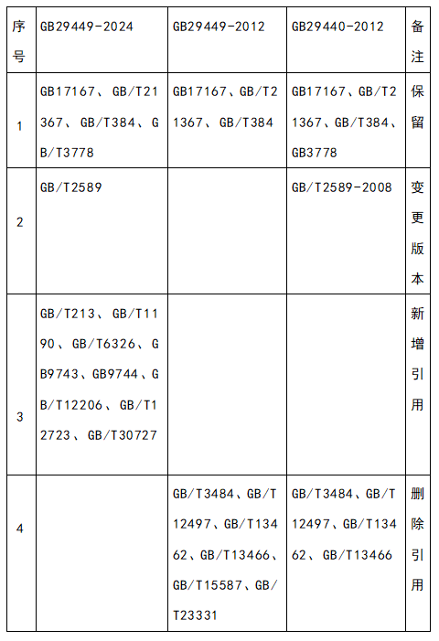 1762305780355549.png 表2.png