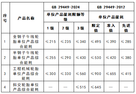 1762305795305517.png 表3.png