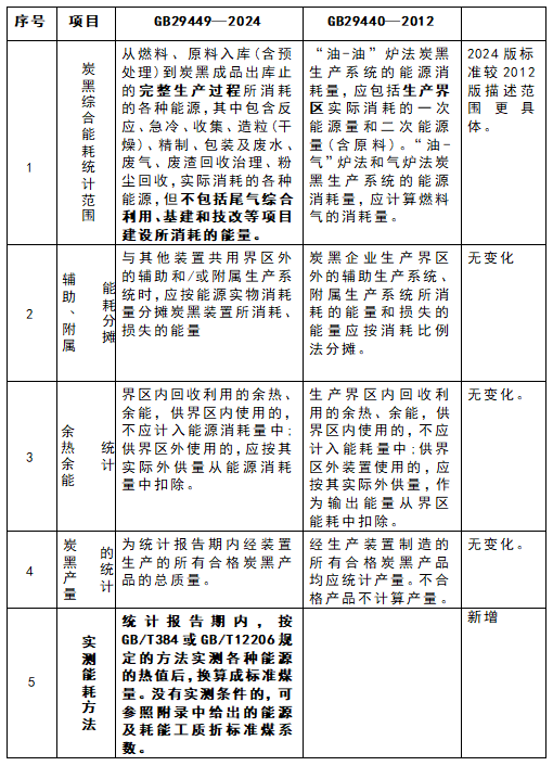 1762305844209408.png 表5.png