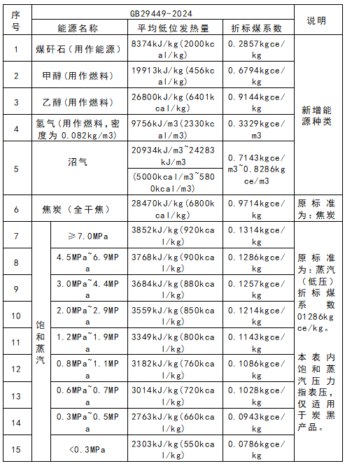 1762305854618518.png 表6.png